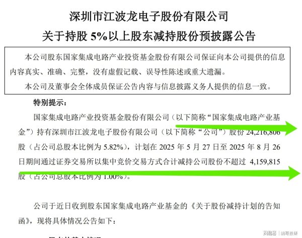 配资中心 难怪半导体大跌，26个股集体发布减持公告，高管，大基金都减持